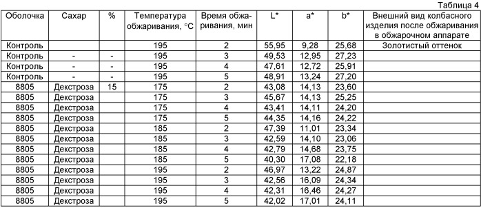 Оболочка, придающая цвет формованным в оболочку мясным продуктам, и способ ее изготовления (патент 2442424)