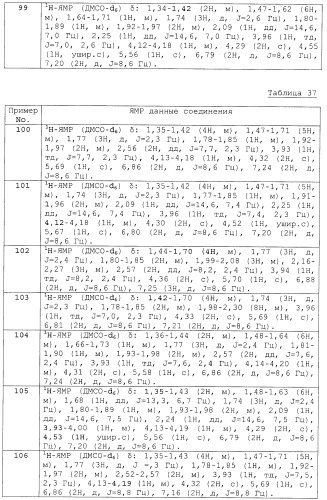 Спиросоединения и их фармацевтическое применение (патент 2490250)