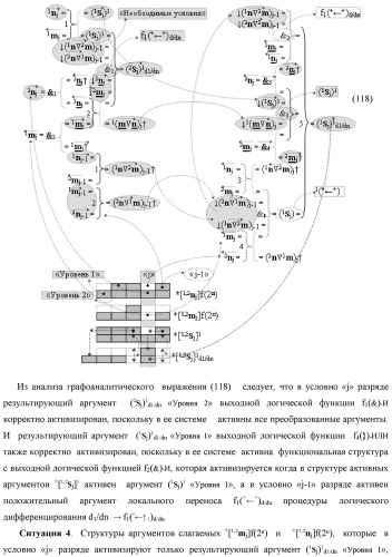 Функциональная вторая входная структура условно разряда &quot;j&quot; сумматора fcd( )ru с максимально минимизированным технологическим циклом  t  для аргументов слагаемых &#177;[1,2nj]f(2n) и &#177;[1,2mj]f(2n) формата &quot;дополнительный код ru&quot; с формированием промежуточной суммы &#177;[1,2sj]1 d1/dn второго слагаемого в том же формате (варианты русской логики) (патент 2480816)
