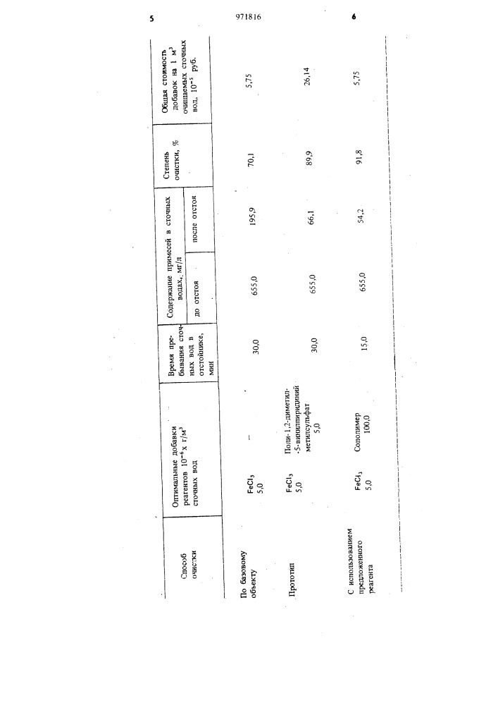 Способ очистки сточных вод от нефтепродуктов (патент 971816)