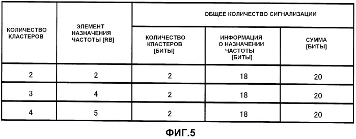 Устройство планирования и способ планирования (патент 2510804)