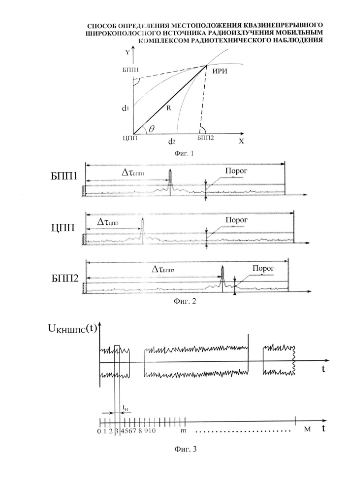 Способ определения местоположения квазинепрерывного широкополосного источника радиоизлучения мобильным комплексом радиотехнического наблюдения (патент 2645297)