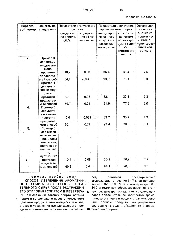 Способ извлечения ароматичного спирта из остатков растительного сырья после экстракции его этиловым спиртом в резервуаре (патент 1839179)