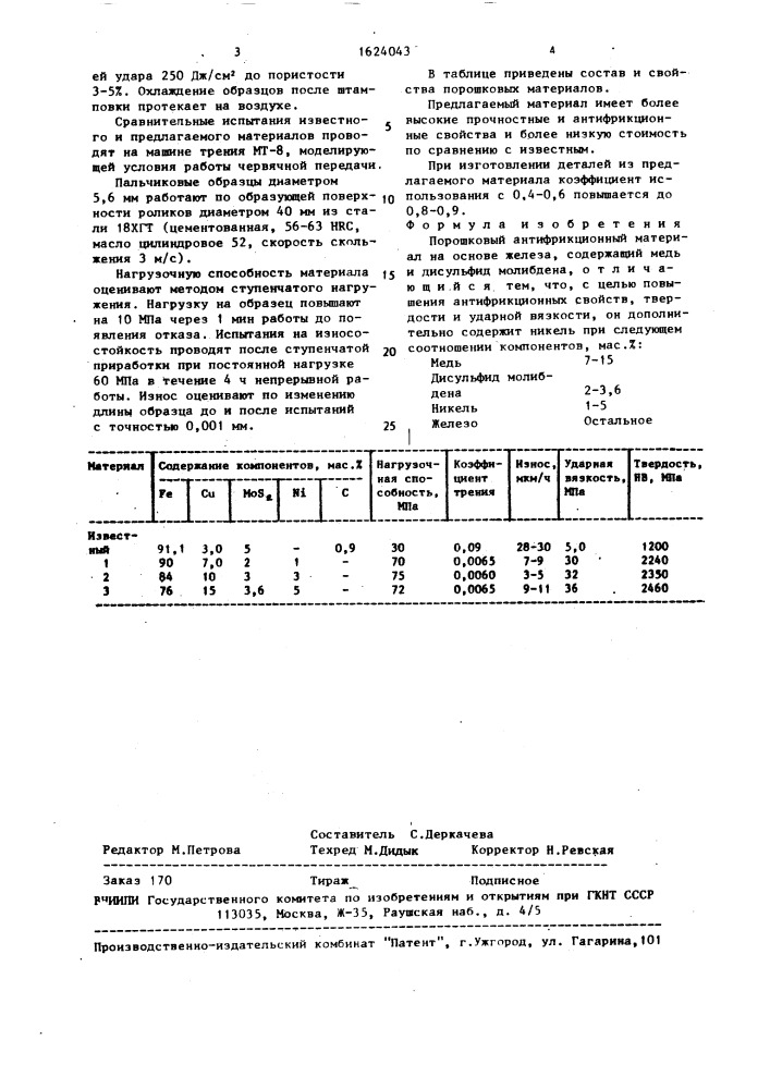Порошковый антифрикционный материал на основе железа (патент 1624043)