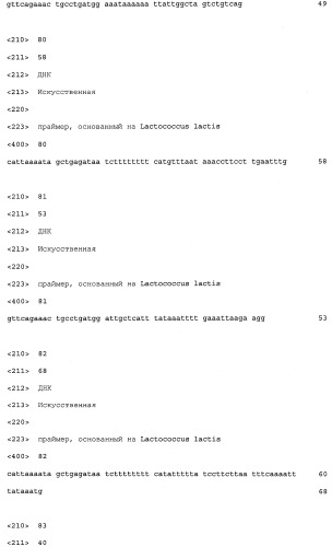 Промоторы lactococcus и их применение: (патент 2495129)