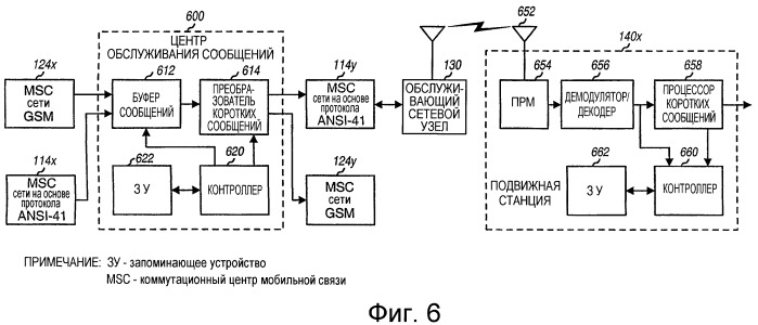 Преобразование коротких сообщений между различными форматами для систем беспроводной связи (патент 2426274)