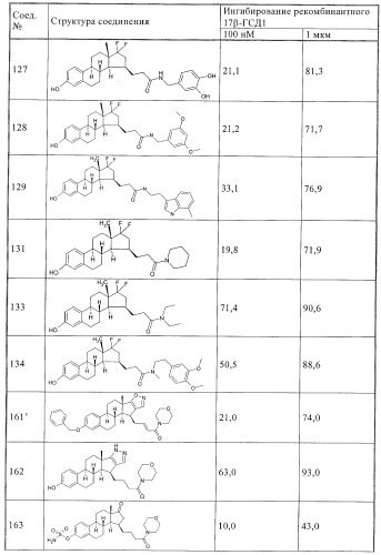 Ингибиторы 17 -гсд1 и стс (патент 2412196)