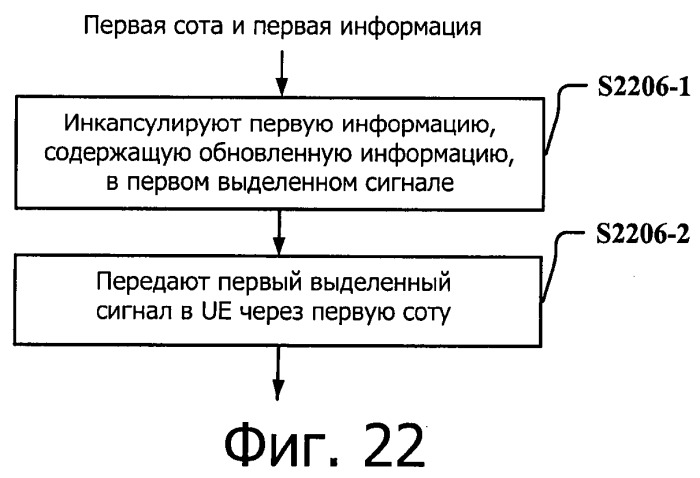 Система передачи данных для поддержки объединения несущих и способ и устройство для обновления ее системной информации (патент 2537789)