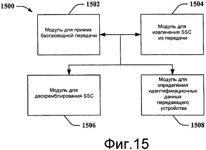 Таблица кодирования дополнительной синхронизации для е-utran (патент 2445735)