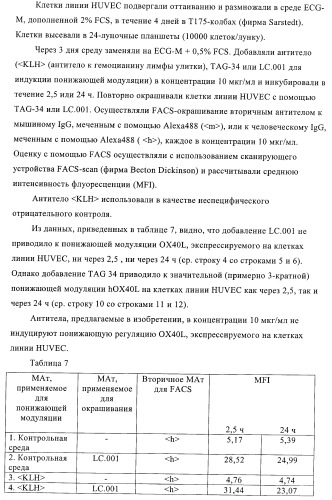 Антитела к ох40l (патент 2395523)