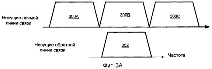 Асимметричный режим работы в системах связи с множеством несущих (патент 2378764)