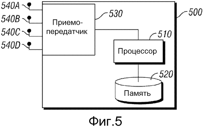 Система и способ распределения ресурсов передачи на основе ранга передачи (патент 2575395)