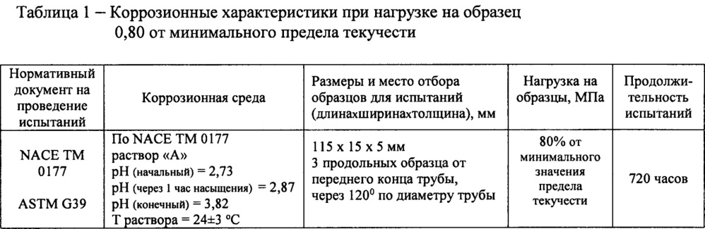 Труба коррозионно-стойкая из низкоуглеродистой доперитектической стали для нефтегазопроводов и способ её производства (патент 2647201)