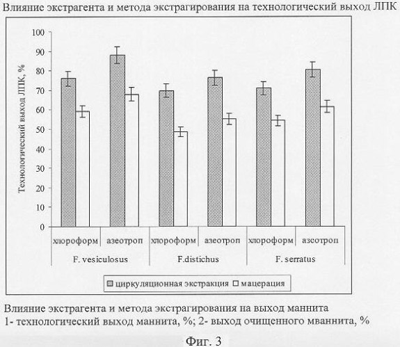 Способ комплексной переработки фукусовых водорослей (варианты) (патент 2337571)