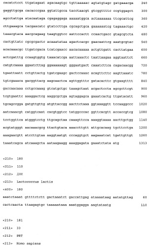 Промоторы lactococcus и их применение: (патент 2495129)