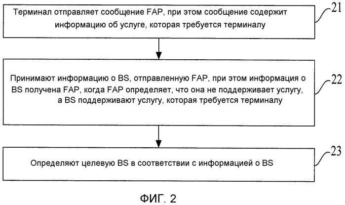 Способ перенаправления, устройство перенаправления и система связи (патент 2517426)