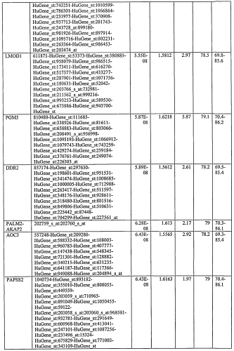 Способ диагностики неоплазм-ii (патент 2565540)