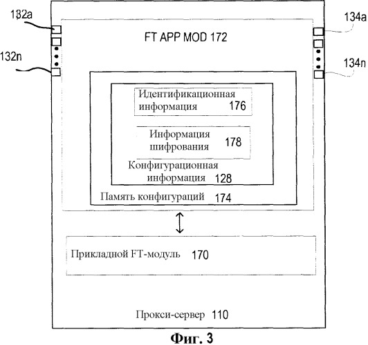 Сетевая архитектура для безопасной передачи данных (патент 2504912)