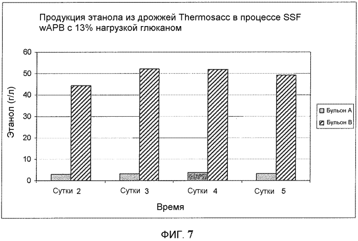 Способ получения состава ферментационного бульона (патент 2560424)