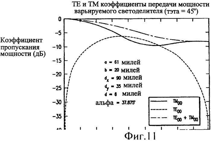 Квазиоптический варьируемый светоделитель (патент 2255364)