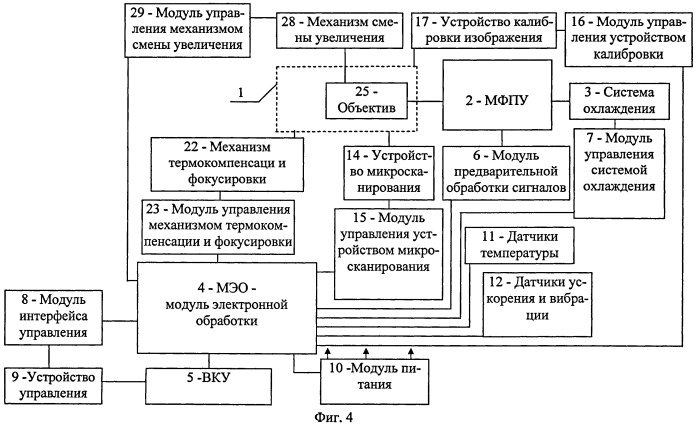 Унифицированный тепловизионный прибор (патент 2420770)