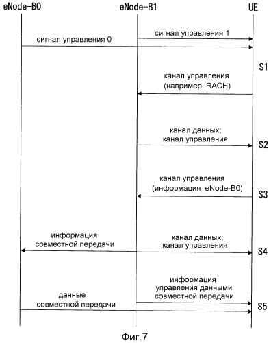 Устройство беспроводной базовой станции, использующее систему совместной передачи harq, устройство беспроводного терминала, система беспроводной связи и способ беспроводной связи (патент 2526285)