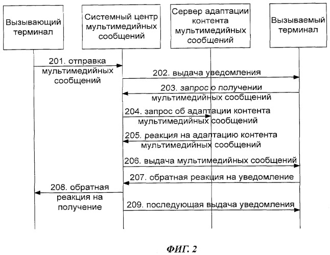 Способ реализации адаптации контента и сервер для адаптации контента (патент 2497299)