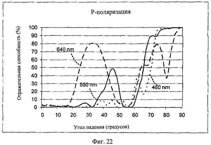 Линза, формирующая изображение под управлением подложки (патент 2437130)