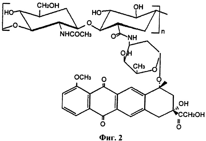 Противоопухолевые биоконъюгаты гиалуроновой кислоты или ее производных, полученные непрямой химической конъюгацией (патент 2411958)