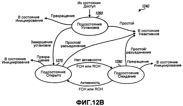 Система беспроводной локальной вычислительной сети с множеством входов и множеством выходов (патент 2485698)