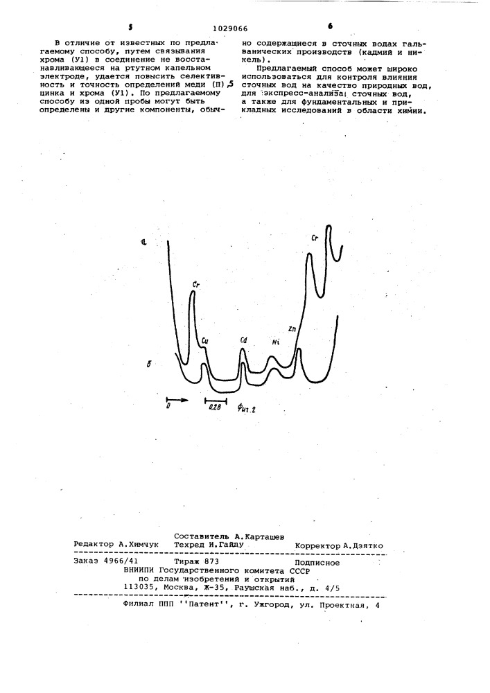 Способ полярографического определения хрома (v1),меди (п) и цинка (п) в сточных водах (патент 1029066)