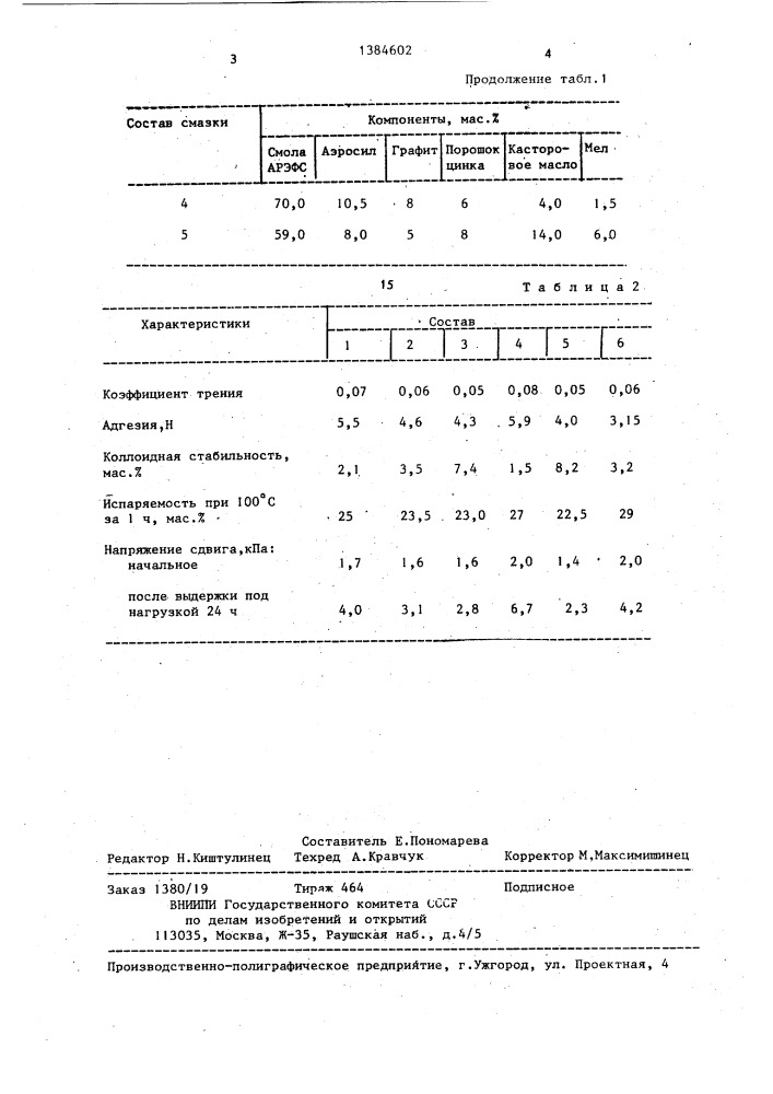 Смазка для резьбовых соединений (патент 1384602)