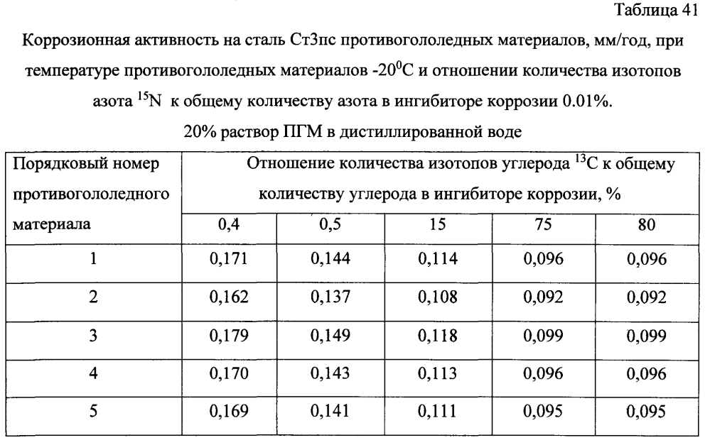 Способ получения твердого противогололедного материала на основе пищевой поваренной соли и кальцинированного хлорида кальция (варианты) (патент 2597316)