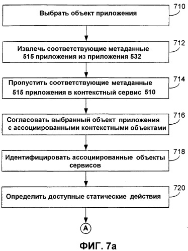 Система и способ для объединения управления ресурсами между сервисами приложений и приложениями (патент 2347265)