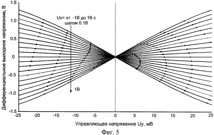 Аналоговый перемножитель напряжений (патент 2389071)