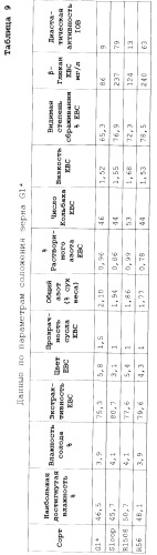 Ячмень с низким содержанием гордеинов (патент 2518241)