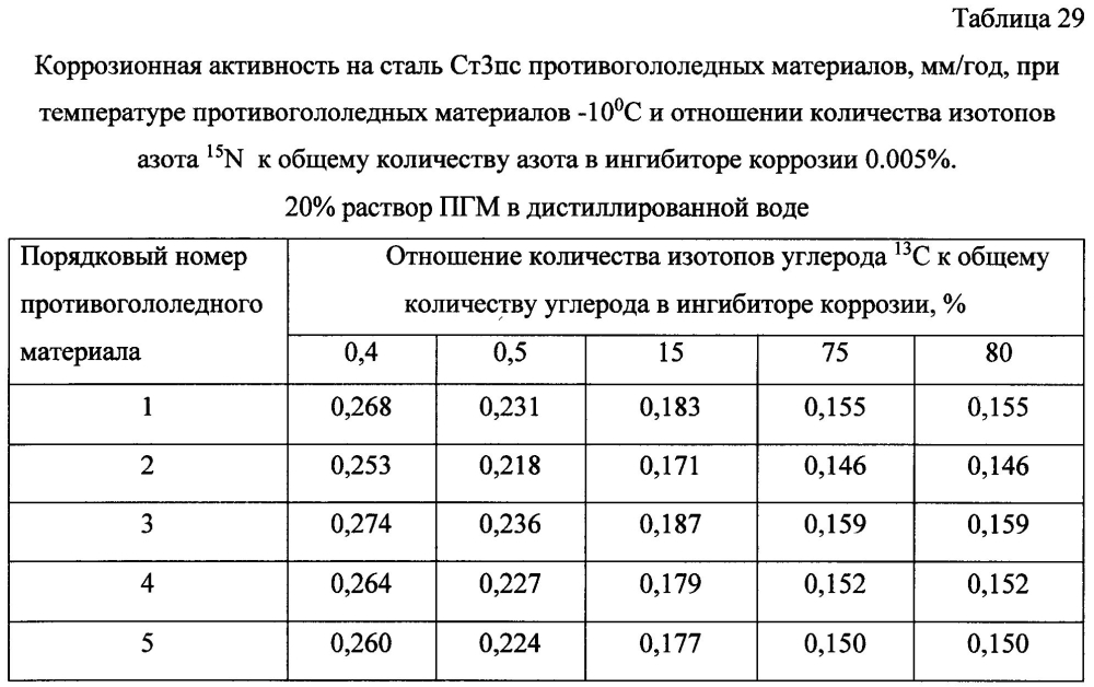 Способ получения твердого противогололедного материала на основе пищевой поваренной соли и кальцинированного хлорида кальция (варианты) (патент 2603168)