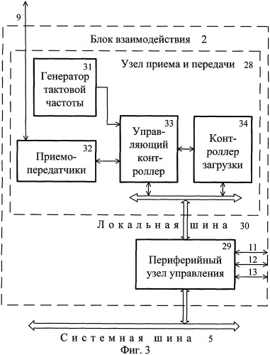 Управляющая эвм (патент 2316807)