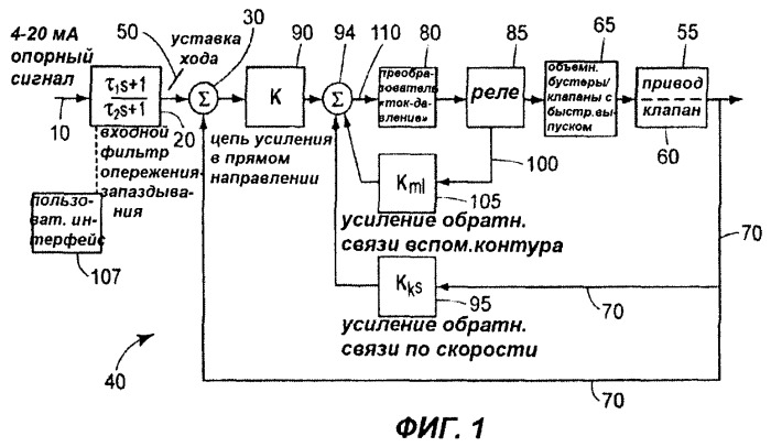 Система настройки характеристик регулирующего вентиля и система (варианты) и способ управления клапаном регулирующего вентиля (патент 2424449)