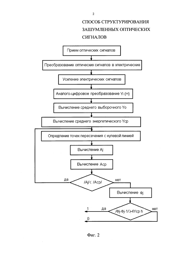 Способ структурирования зашумленных оптических сигналов (патент 2601438)