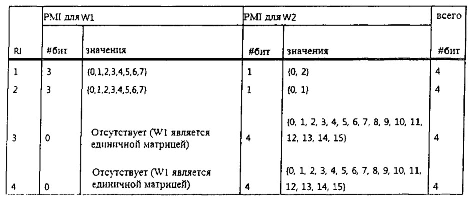 Способ и устройство для передачи информации о состоянии канала в системе беспроводной связи (патент 2621066)