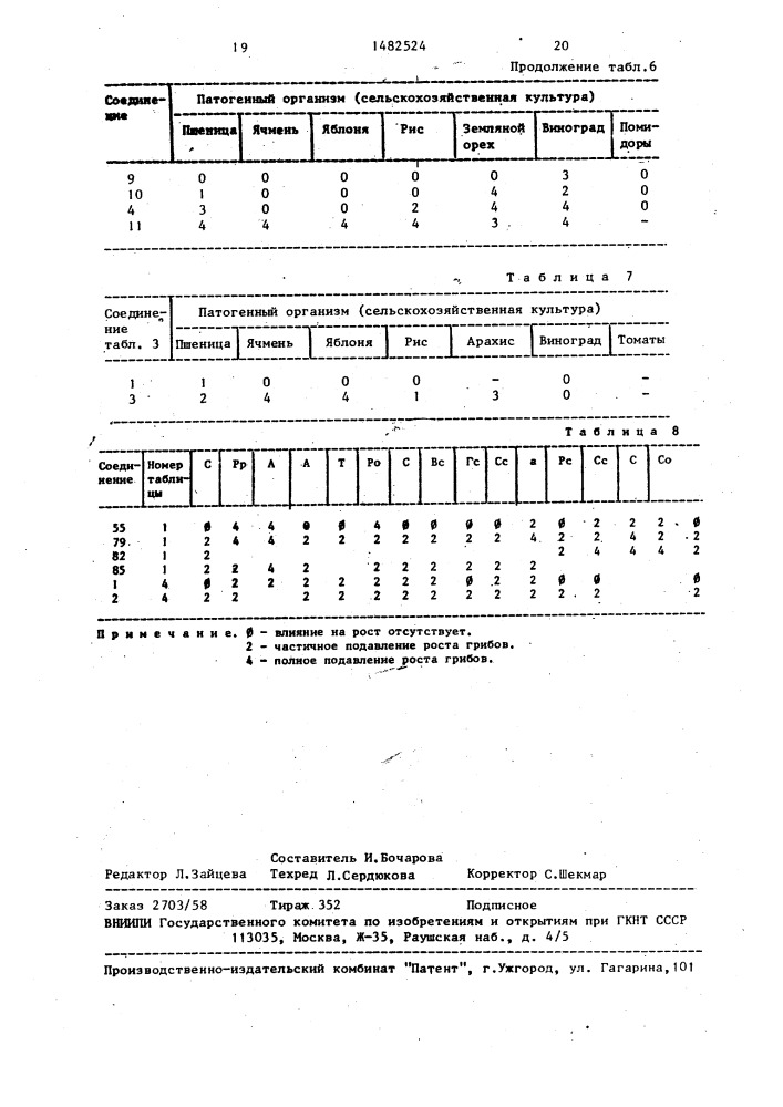 Способ получения метиловых эфиров 2-гетарил-3- метоксиакриловой кислоты (патент 1482524)