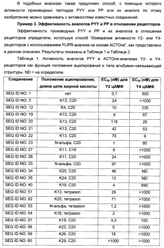 Длительно действующие агонисты рецепторов y2 и(или) y4 (патент 2504550)