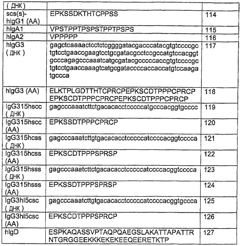 Снижение количества в-клеток с использованием cd37-специфических и cd20-специфических связывающих молекул (патент 2423381)