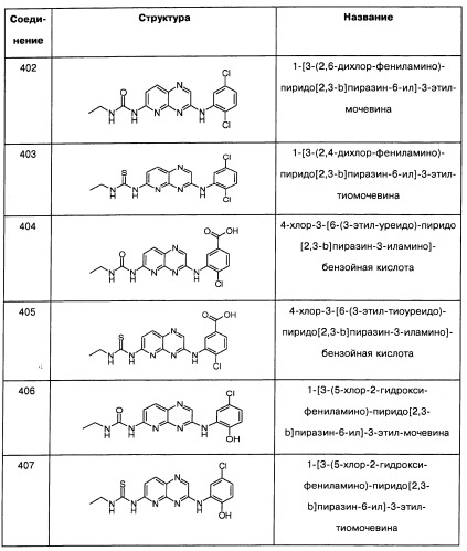 Пиридопиразиновые производные, фармацевтическая композиция и набор на их основе, вышеназванные производные и фармацевтическая композиция в качестве лекарственного средства и средства способа лечения заболеваний и их профилактики (патент 2495038)
