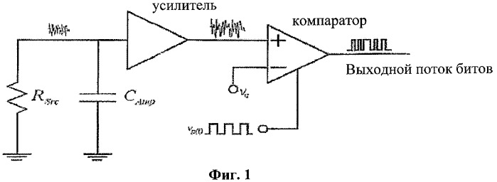 Генерация случайных чисел с использованием хаоса с непрерывным временем (патент 2440602)