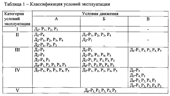 Патент аренда транспортных средств