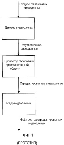 Способ и устройство для редактирования видеофрагментов в сжатой области (патент 2370906)