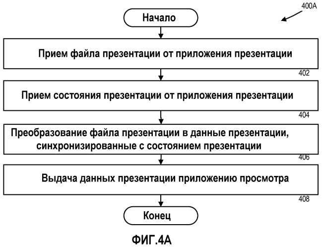 Синхронизация состояний презентации между множественными приложениями (патент 2533451)