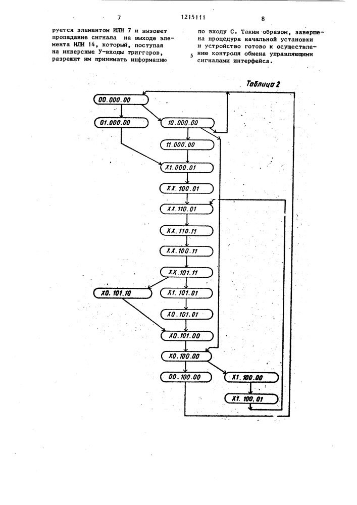 Устройство для контроля управляющих сигналов интерфейса (патент 1215111)